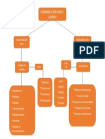 Mapa Conceptual