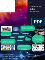 Actividad 1. Mapa Conceptual de La Clasificación de Los Materiales