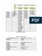 Tabla de Los Elementos Actualizada