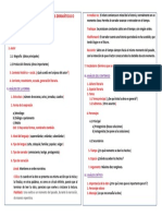 Ficha de Análisis Literario de Obras Dramáticas - Guía