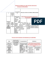 Proceso de Formulación de Metas Por Cada Nivel de Columna de Jerarquía de Resultados