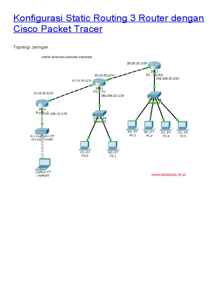 Konfigurasi Static Routing 3 Router Dengan Cisco Packet Tracer | PDF