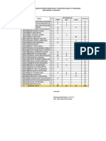 REKAPITULASI KEHADIRAN PESERTA DIDIK KELAS 7 SEMESTER GANJIL TP 2022/2023