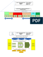 MAPA DE PROCESOS - Final1