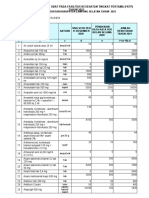 Form RKO PKM 2021