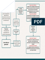 Copia de Green Simple UI Design Flowchart Infographic Graph