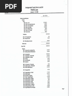 Local 241 Profit and Loss (2023-01) | PDF