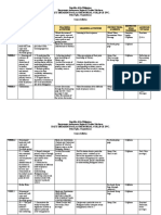 Philippine History Course Syllabus