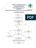 ALUR PENDAFTARAN DI PUSKESMAS NONGGUNONG