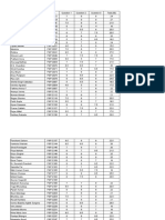 LD Midterm Marks 6th Feb 2022