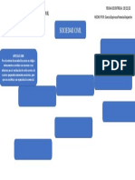 3.3 Mapa Conceptual de Sociedad Civil