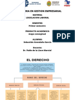 Legislación laboral en mapa conceptual