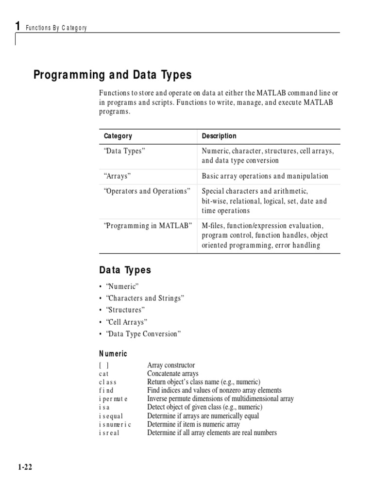 Matlab data type pdf matrix mathematics method computer