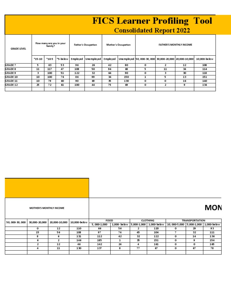 FINAL-fics Tool Consolidated Report | PDF | Teachers | Schools