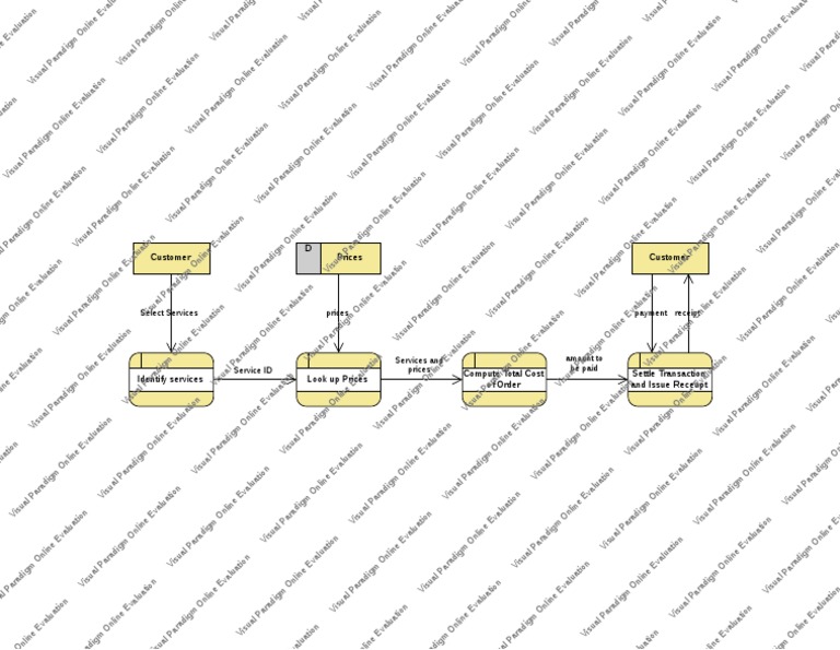Logical Data Flow Diagram Example - Grocery Store | PDF