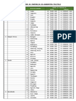 Daftar Nomor SK Pantarlih Kpu Kab. Tolitoli