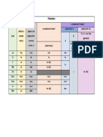 FLE Pronoms Compléments (Tableau Complété)