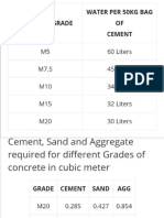 concrete grade