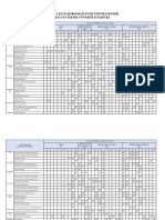 Penentuan CPL MK Prodi TI