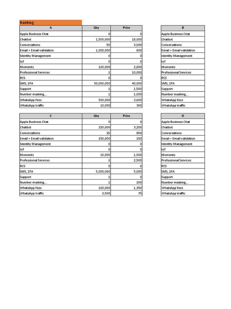 Banking services pricing and usage report pdf cyberspace service