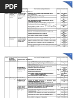 Grade 11 Basic Calculus Curriculum Guide | PDF | Function (Mathematics ...