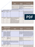 ICS And ECSA Summary Of Flag State Rules On Arms And Private Armed Guards On Vessels, 2011