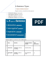 The 4 English Sentence Types