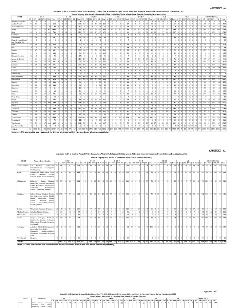 Tentative Vacancies For CT (GD) 2022 09022023 PDF Government Of