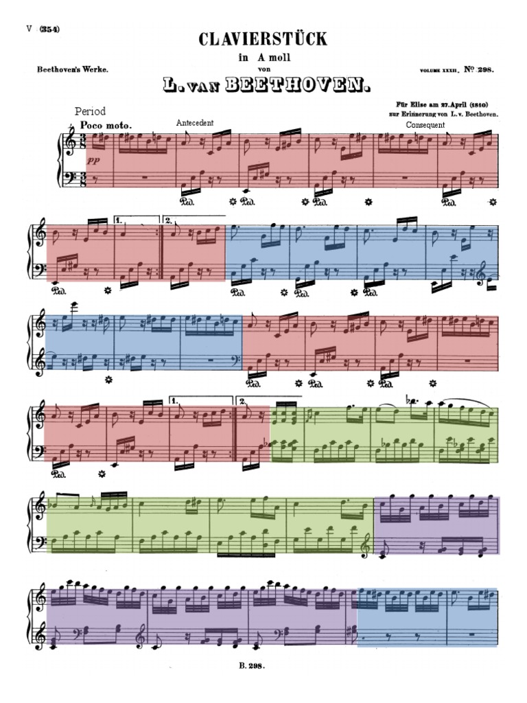 Fur Elise | PDF