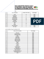 Fasilitas Pelayanan Penunjang