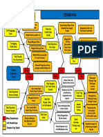 Diagram Fishbond.