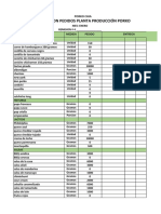 Formato Pedido Planta 2023