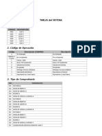 Libro IVA Digital Tablas Del Sistema.