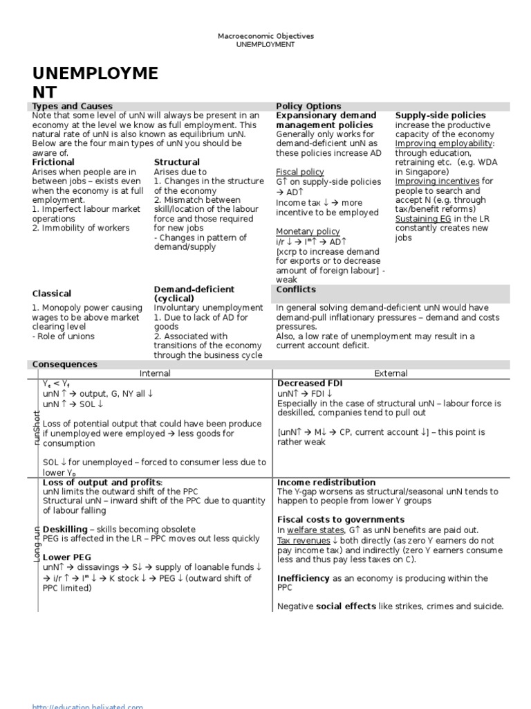 Understanding Unemployment Types and Policies | PDF | Finance & Money ...