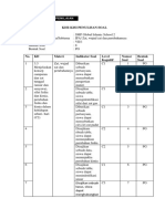 Instrumen Penilaian Zat Dan Perubahan KLS 7