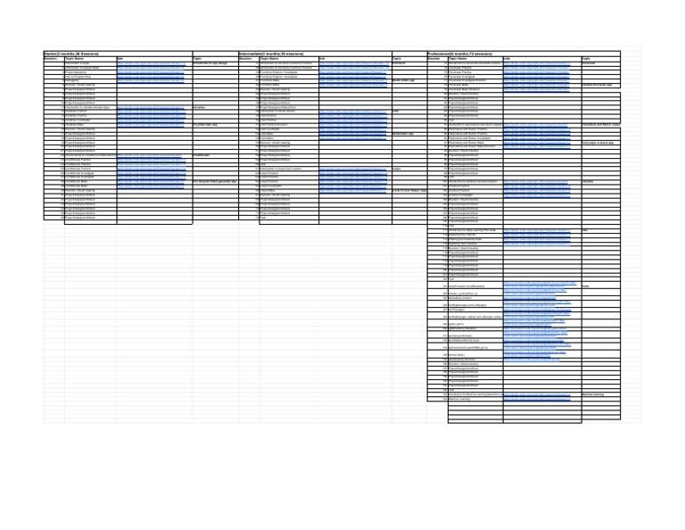 STATISTICAL ANALYSIS WITH SOFTWARE APPLICATION SYLLABUS visual data 6