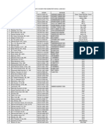 Data Dosen FEBI Ganjil 2020-2021 - 2020 - 1