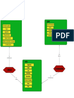 Etude de Cas (Vue)