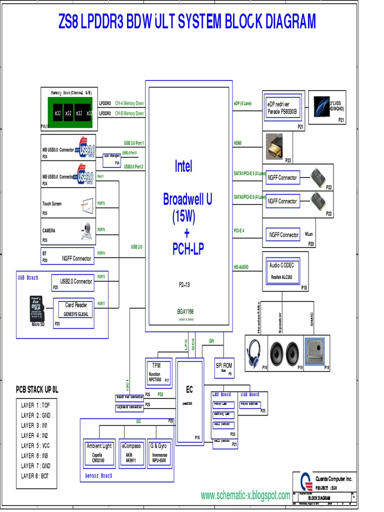 Acer Aspire R7-371T Quanta ZS8 Rev 1A DA0ZS8MB8E0 | PDF | Usb ...