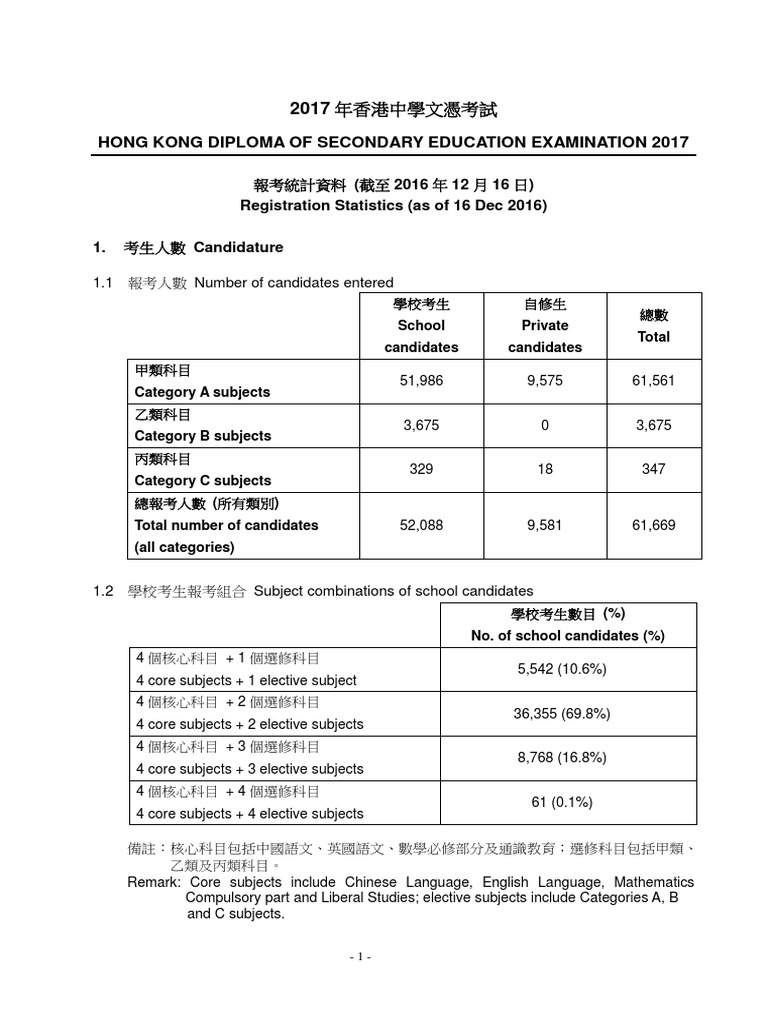 2017HKDSE Registrationstat | PDF