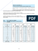 Dseexamstat17 4