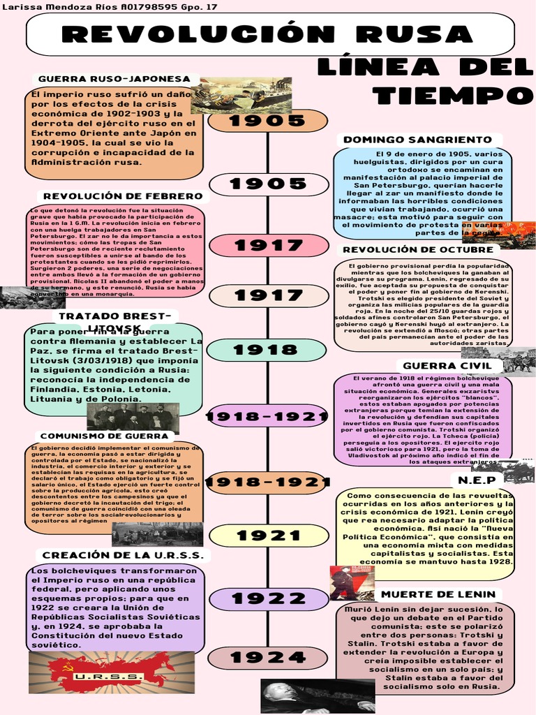 Revolución Rusa | PDF | Vladimir Lenin | Unión Soviética