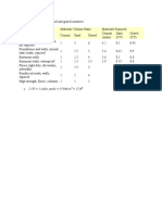 Commonly Used Cement Mixtures