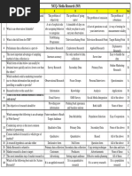 Mass Communication MCQ