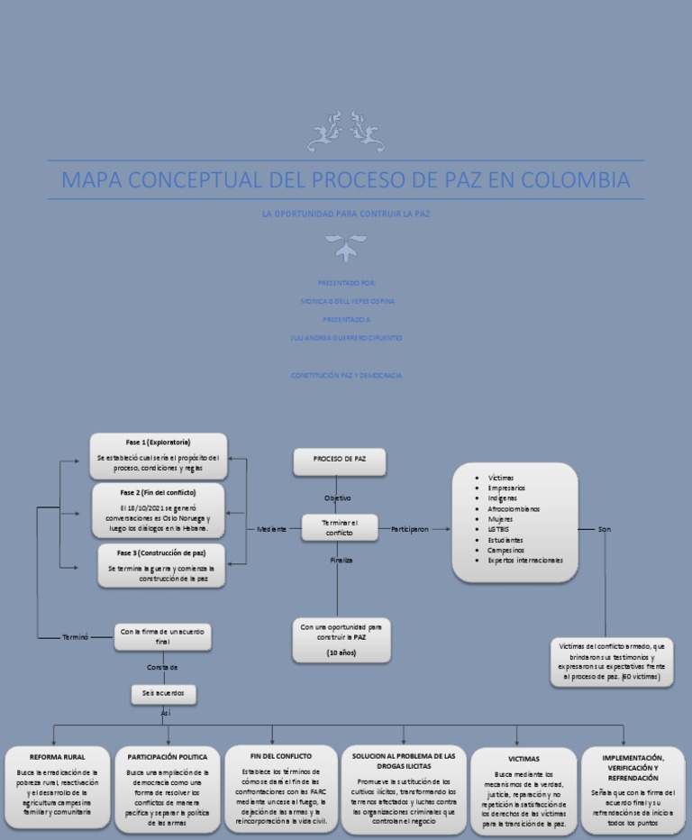 Mapa Conceptual del Proceso de Paz en Colombia | PDF | Relaciones ...