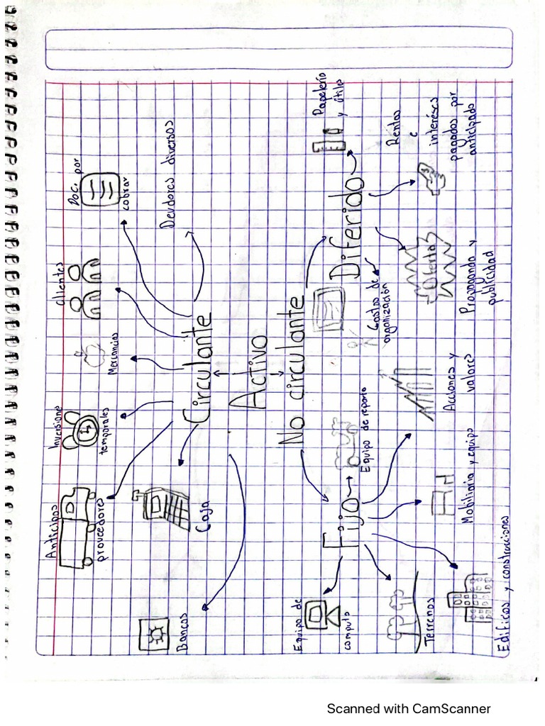 Mapas Mentales | PDF