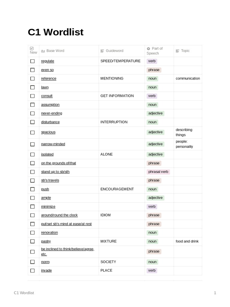C1 Wordlist PDF Adjective Noun