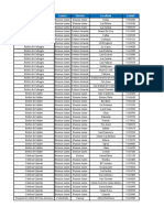 Región indígena, localidad y coordenadas