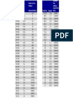 DPM Yield Sigma Chart