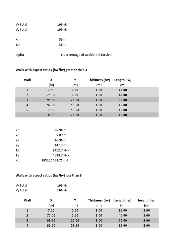 Wall Structural Analysis Data Summary | PDF